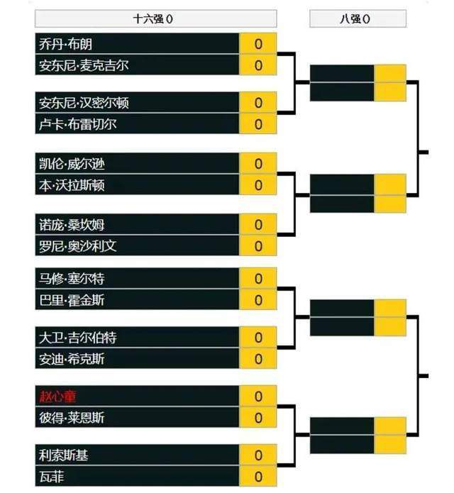 特别出演加入;燃野少年阵容的尹正饰演大华哥特别的是，漫威在《雷神3》中出动了第一位女反派死亡之神海拉，奥丁之女，雷神托尔及洛基的姐姐，十足的野心派，战斗力惊人